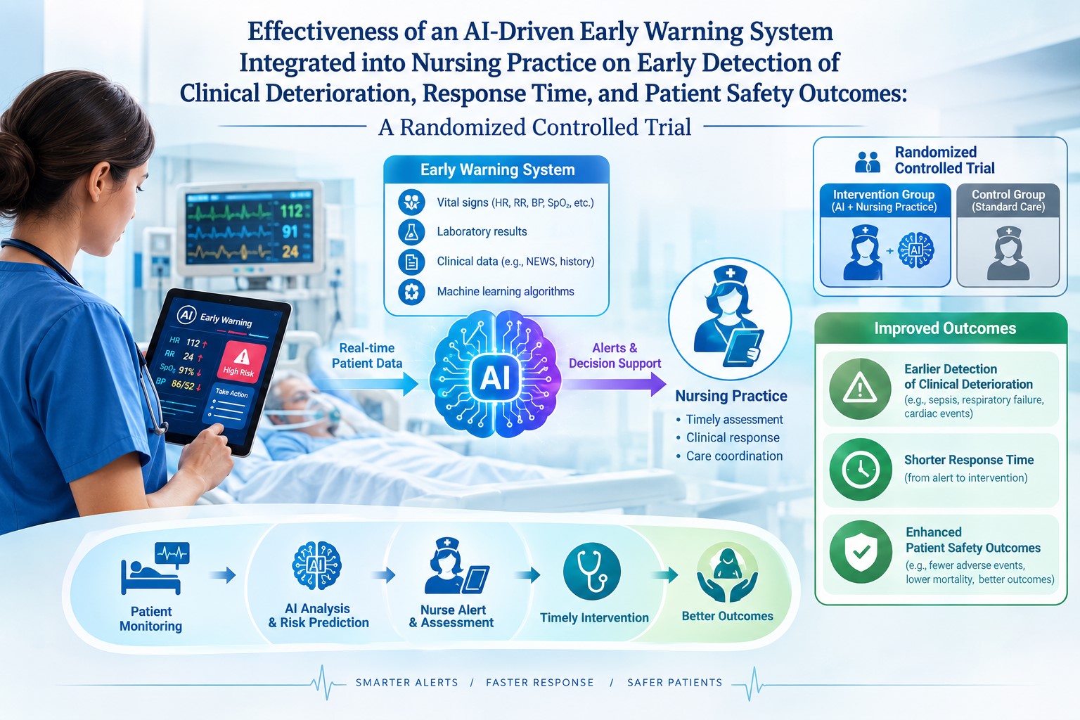 Effectiveness of an AI-Driven Early Warning System Integrated into Nursing Practice on Early Detection of Clinical Deterioration, Response Time, and Patient Safety Outcomes: A Randomized Controlled Trial