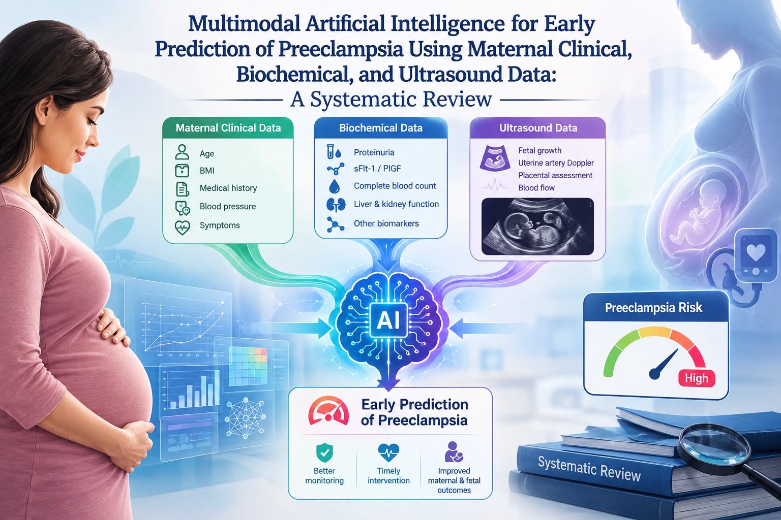 Multimodal Artificial Intelligence for Early Prediction of Preeclampsia Using Maternal Clinical, Biochemical, and Ultrasound Data: A Systematic Review